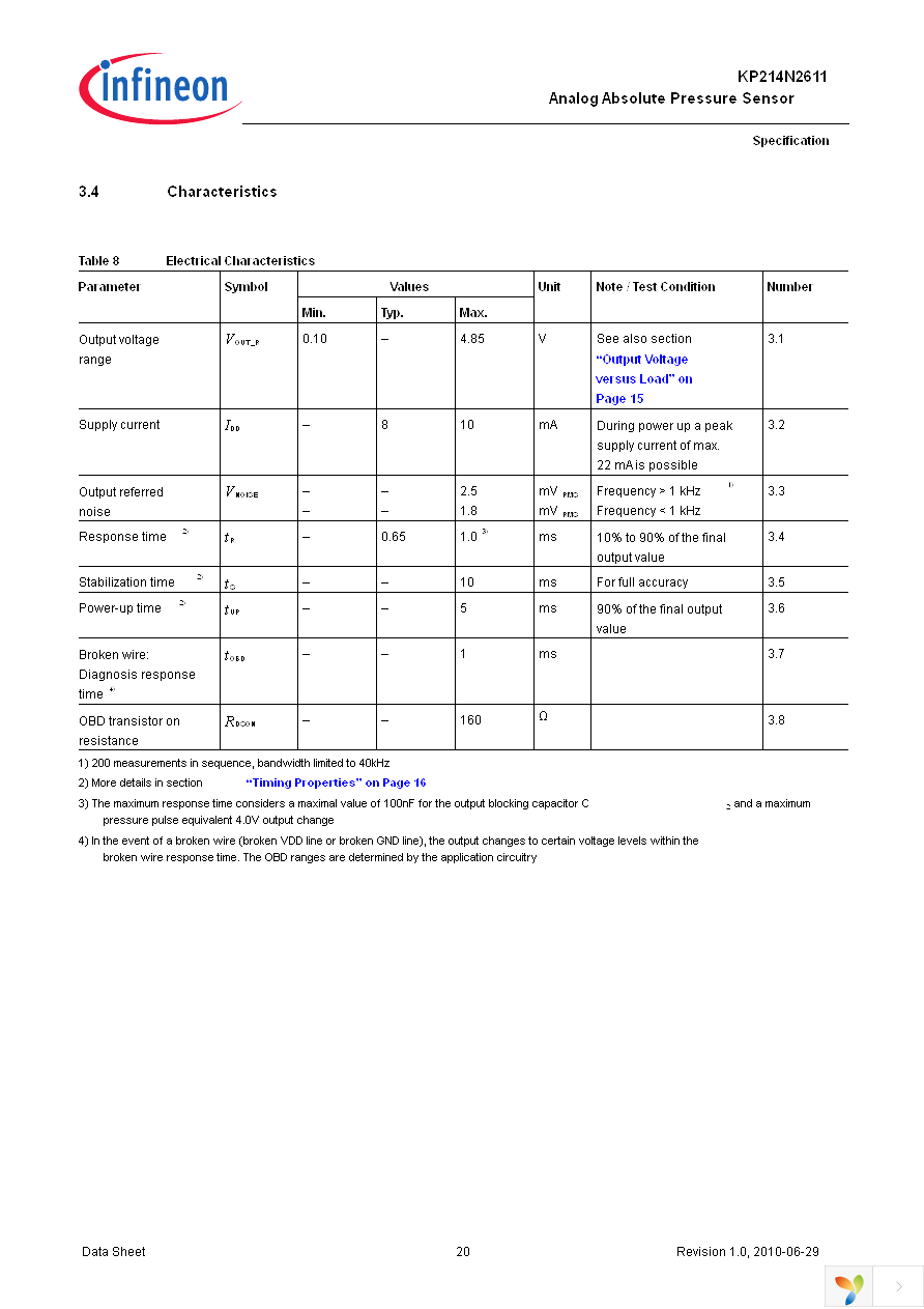 KP214N2611 Page 20