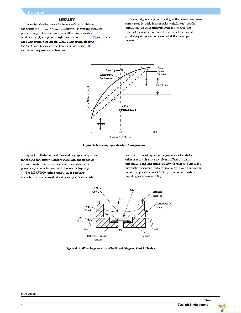 MPXV2050GP Page 4