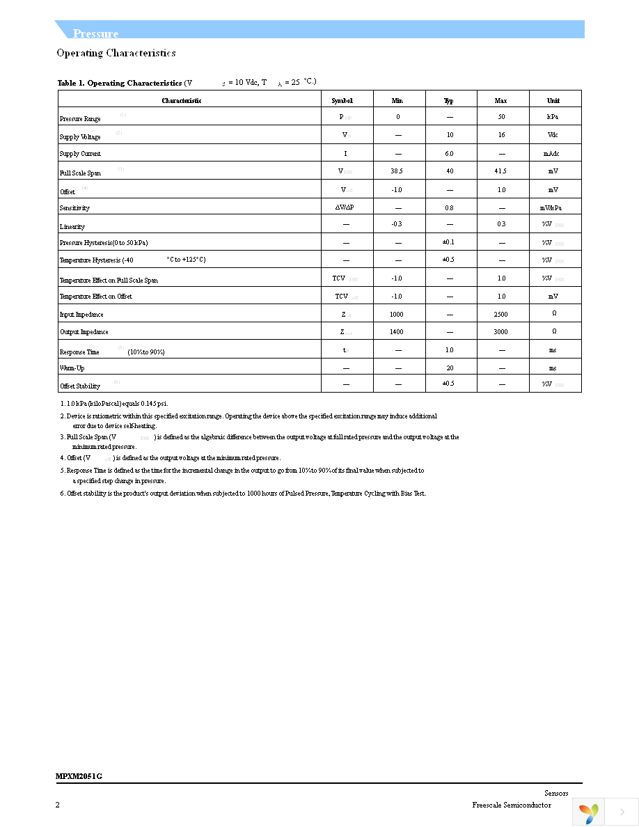 MPXM2051GST1 Page 2