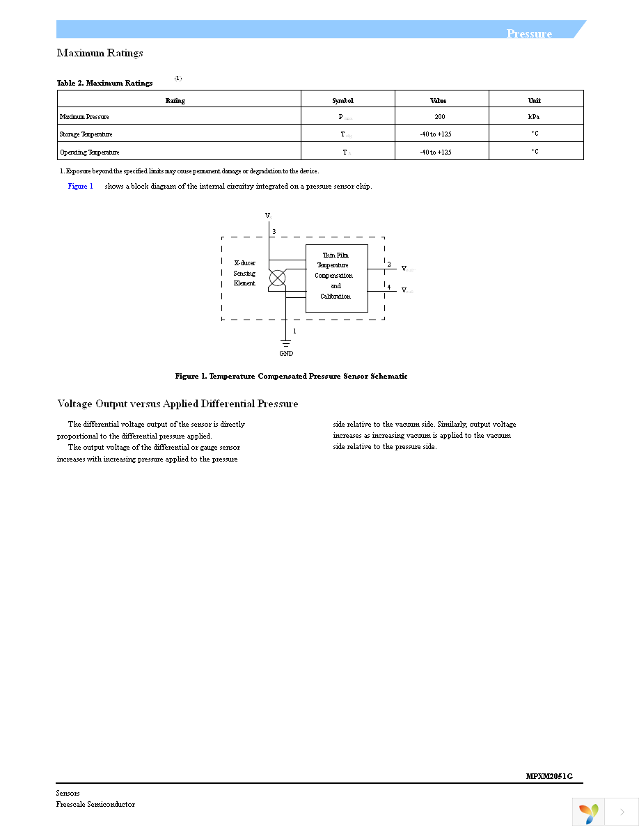 MPXM2051GST1 Page 3