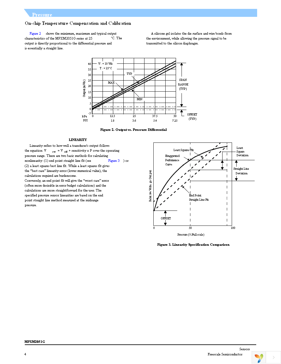 MPXM2051GST1 Page 4