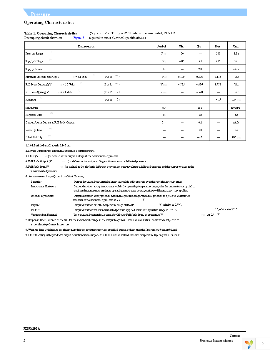 MPX4200A Page 2