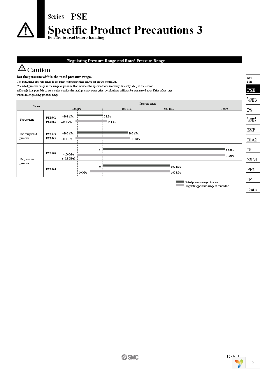 PSE541-R04 Page 7