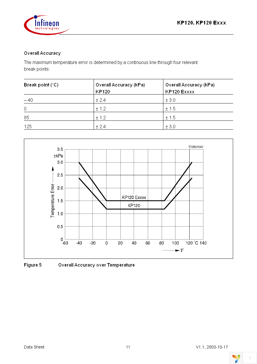 KP120T Page 11