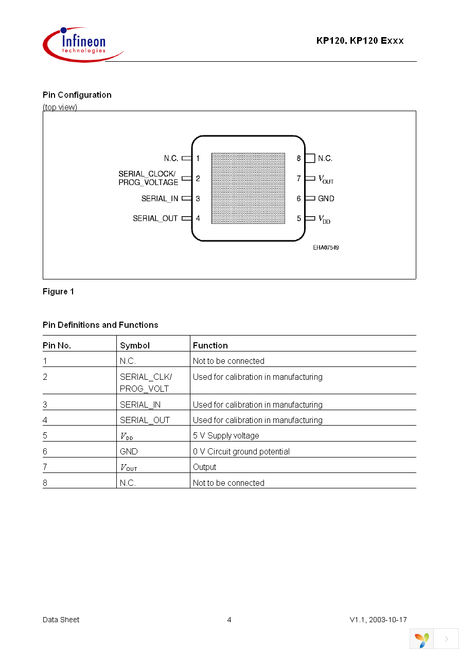 KP120T Page 4