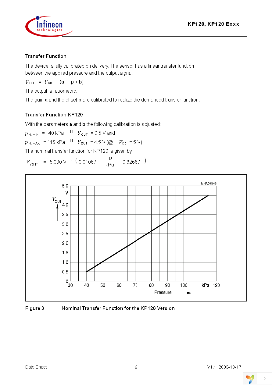 KP120T Page 6