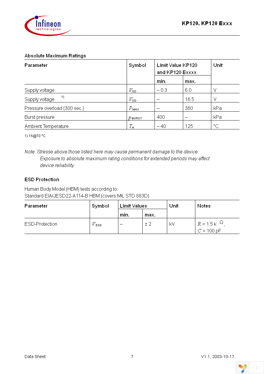 KP120T Page 7