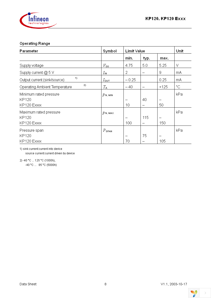 KP120T Page 8