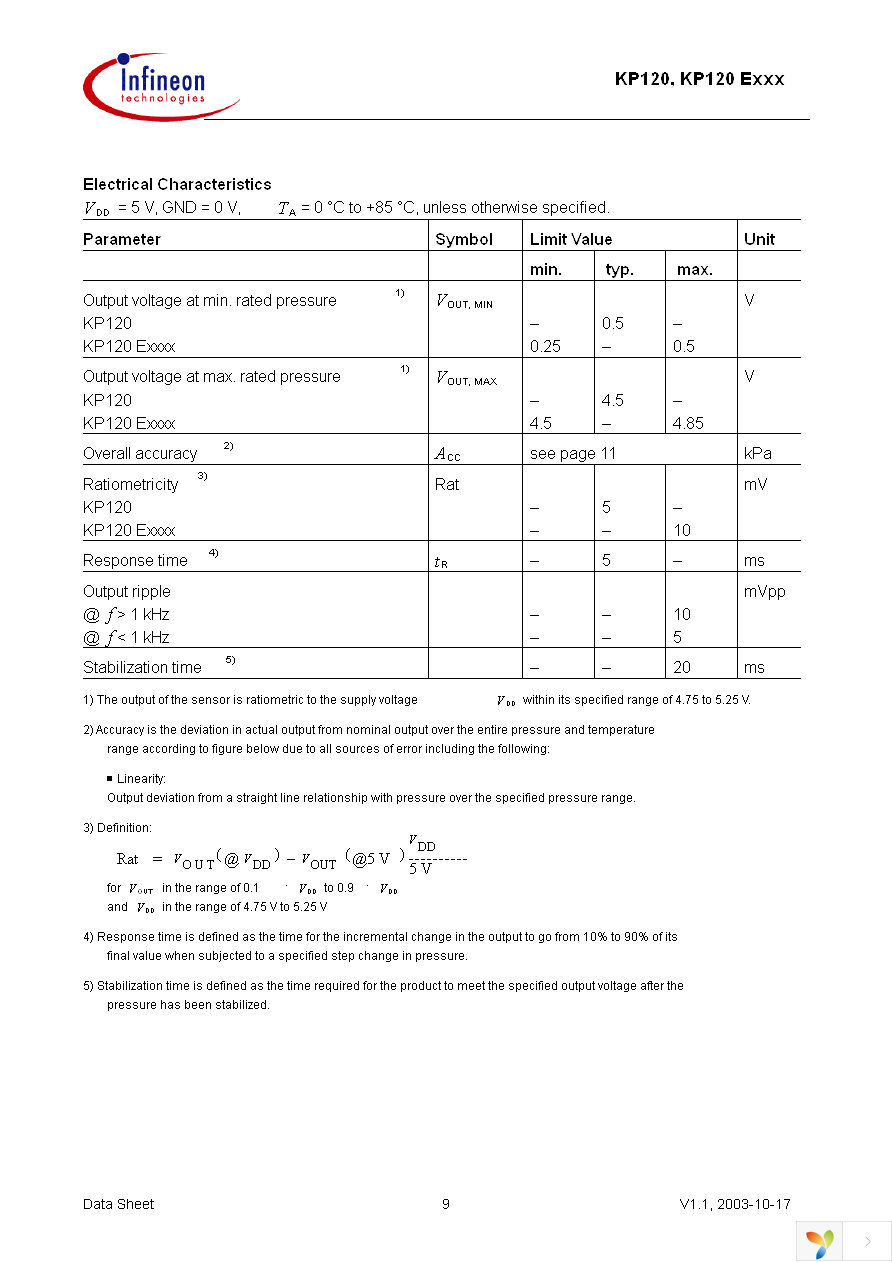 KP120T Page 9