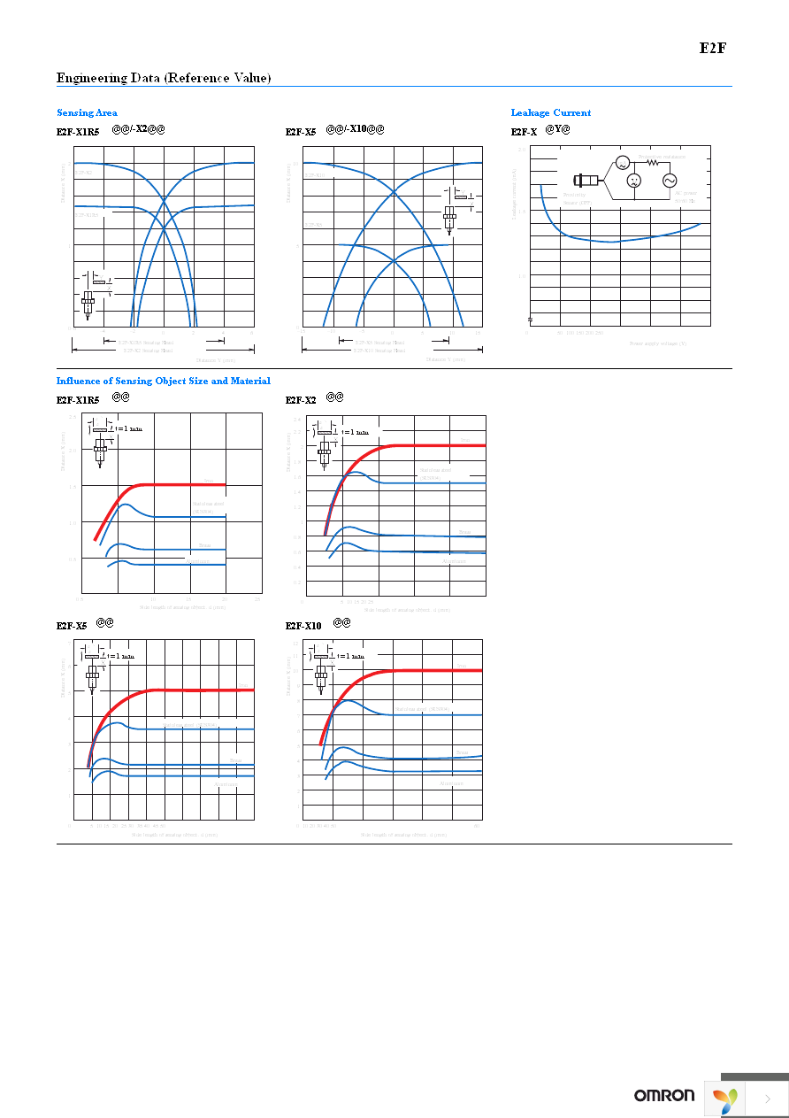 E2F-X5E1 Page 3