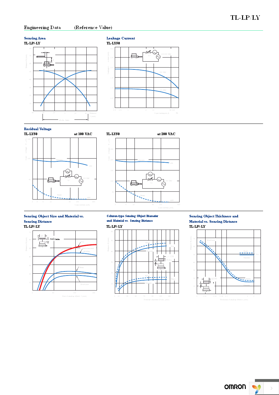 TL-LP50 Page 2