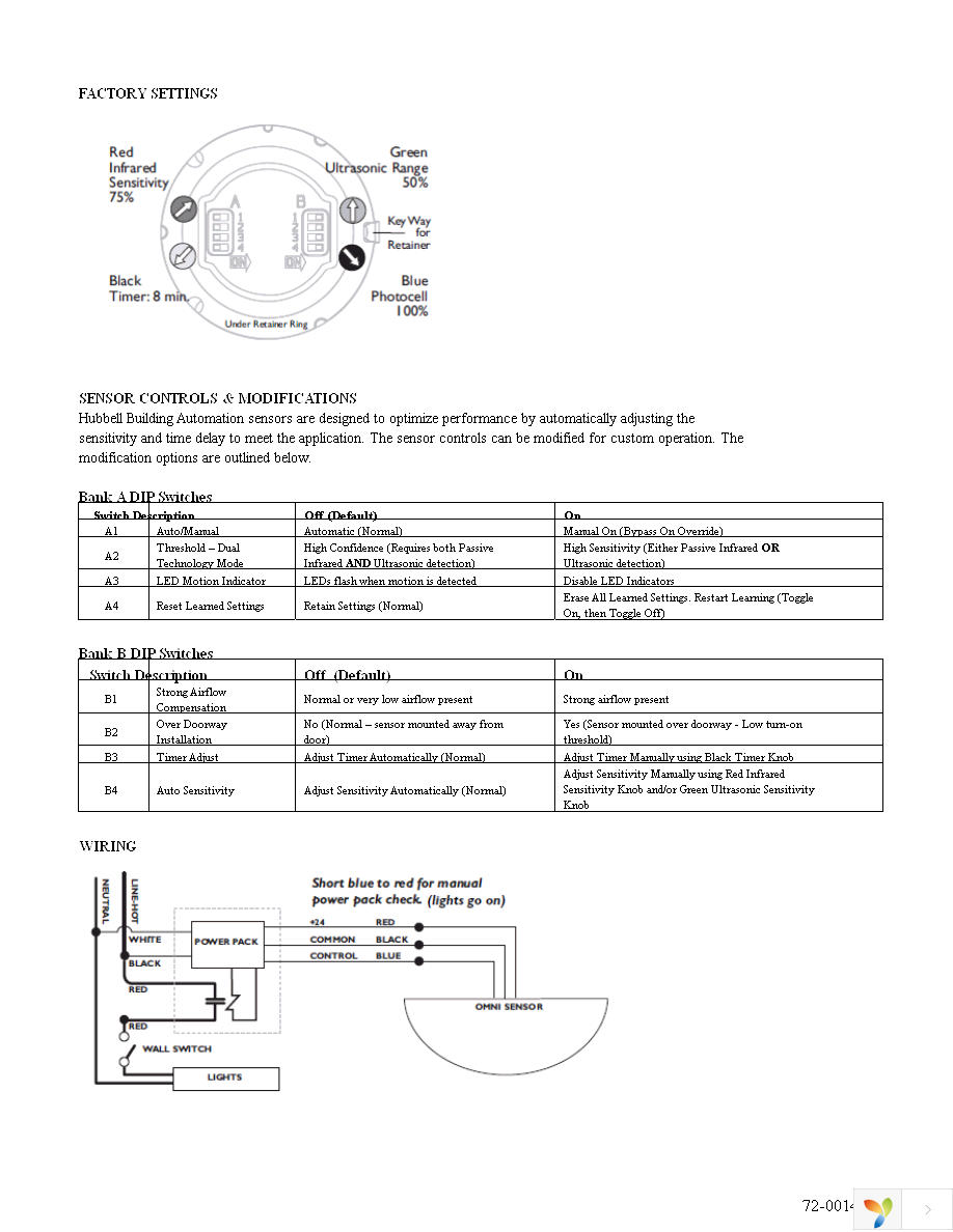 OMNIDIARP Page 4