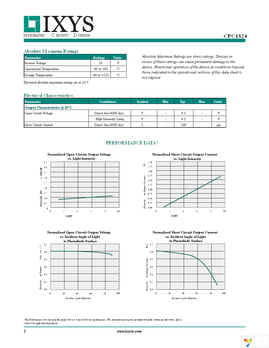 CPC1824N Page 2