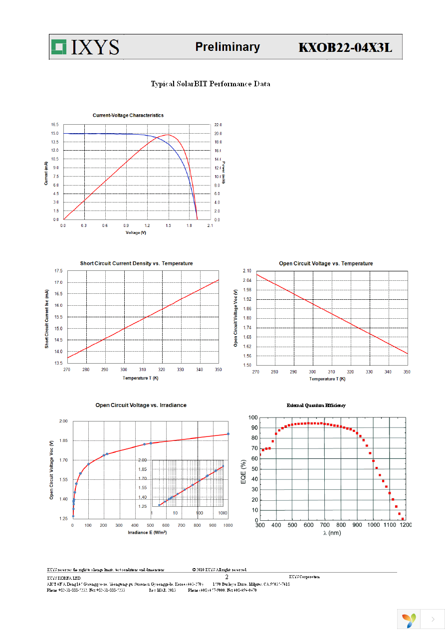 KXOB22-04X3L Page 2