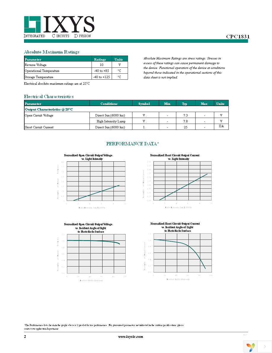 CPC1831N Page 2