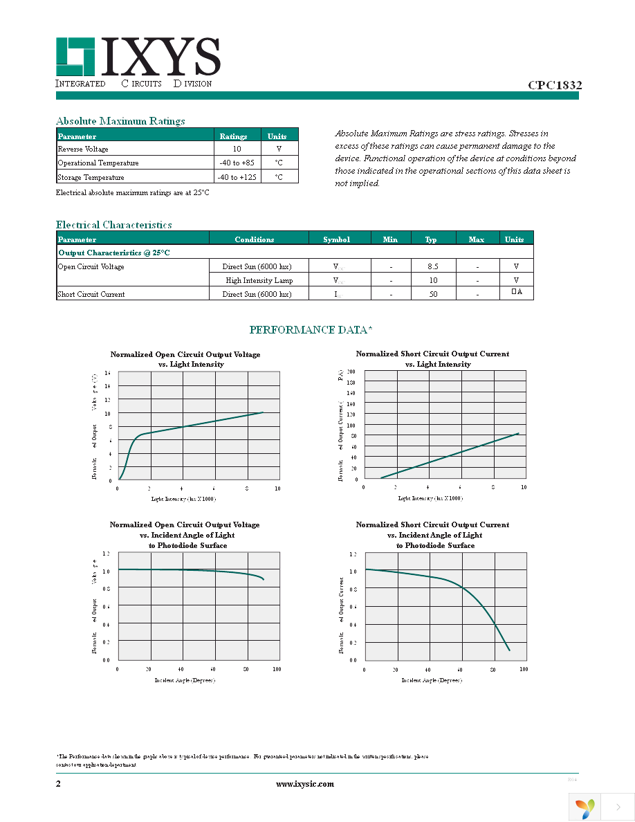 CPC1832N Page 2