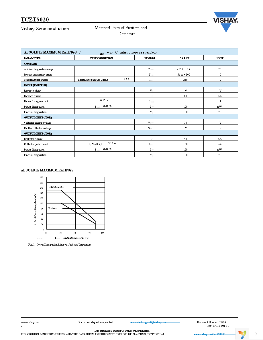 TCZT8020-PAER Page 2