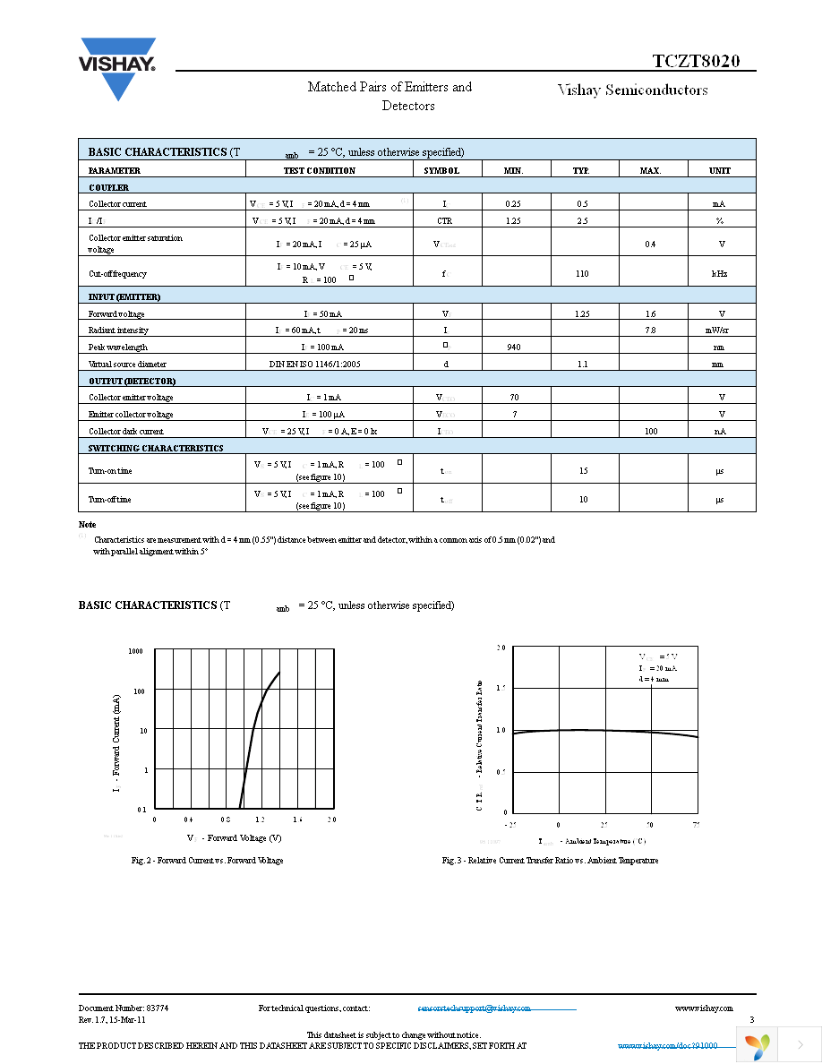 TCZT8020-PAER Page 3