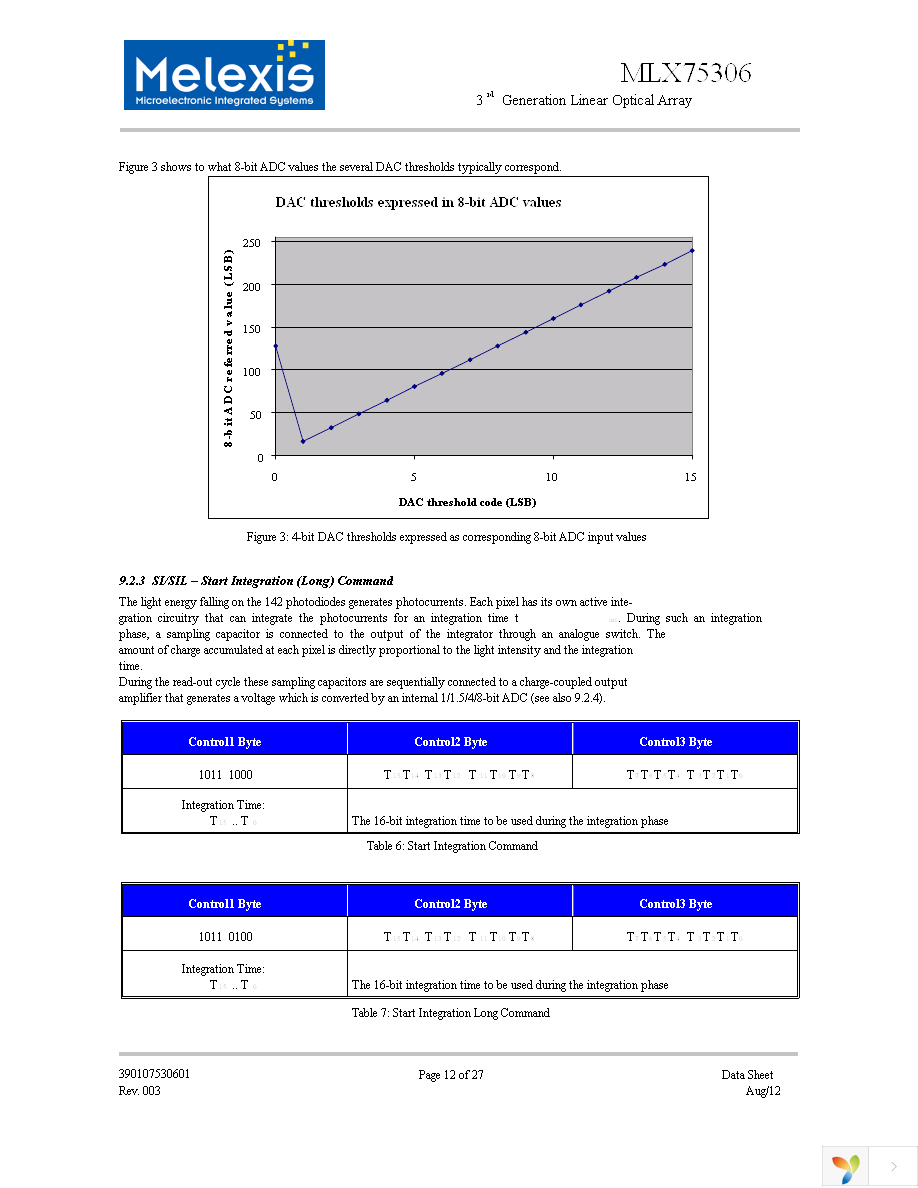 MLX75306KXZ-BAA-000-RE Page 12