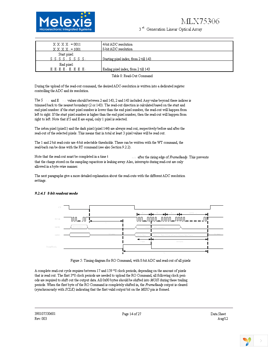 MLX75306KXZ-BAA-000-RE Page 14