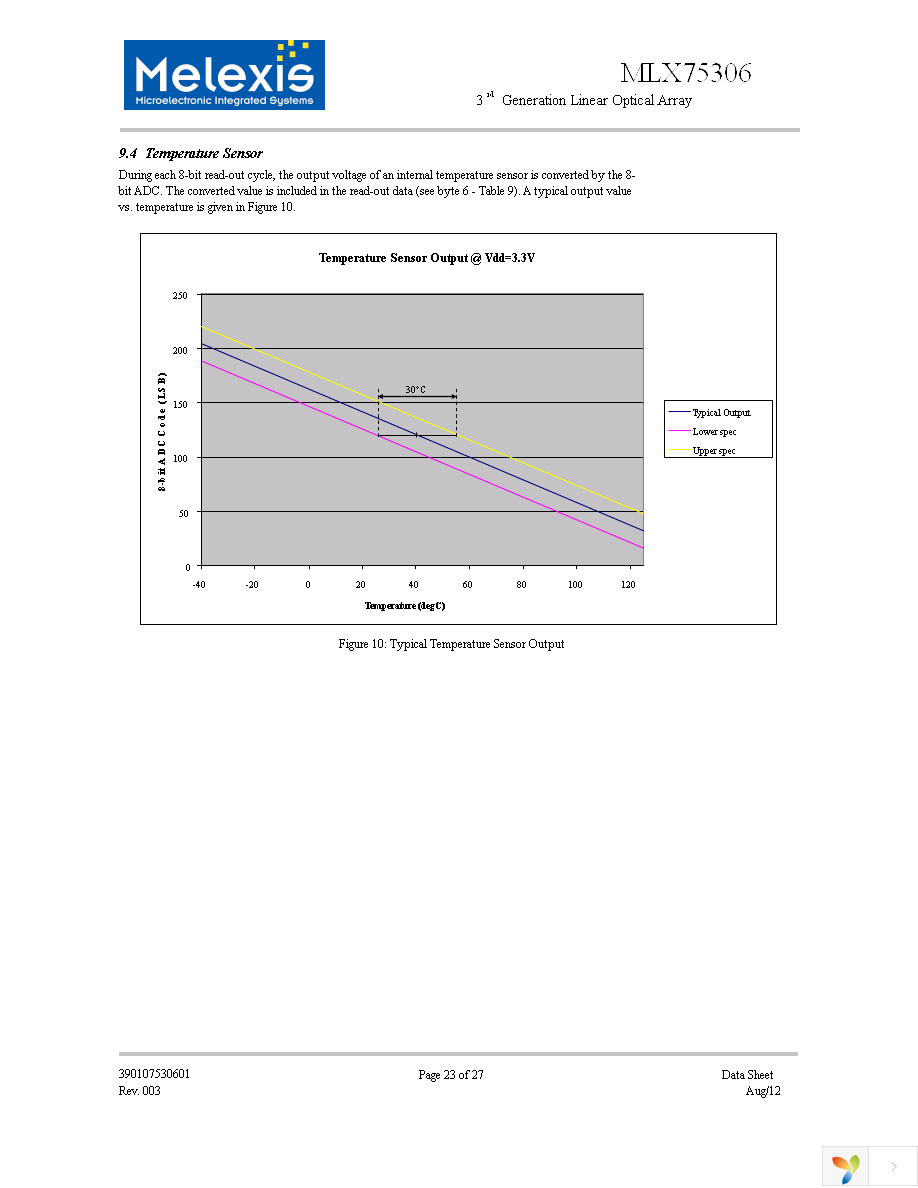 MLX75306KXZ-BAA-000-RE Page 23