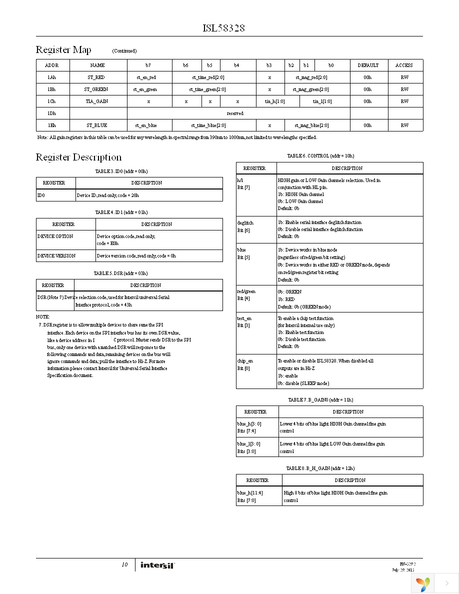 ISL58328CIZ-T7 Page 10