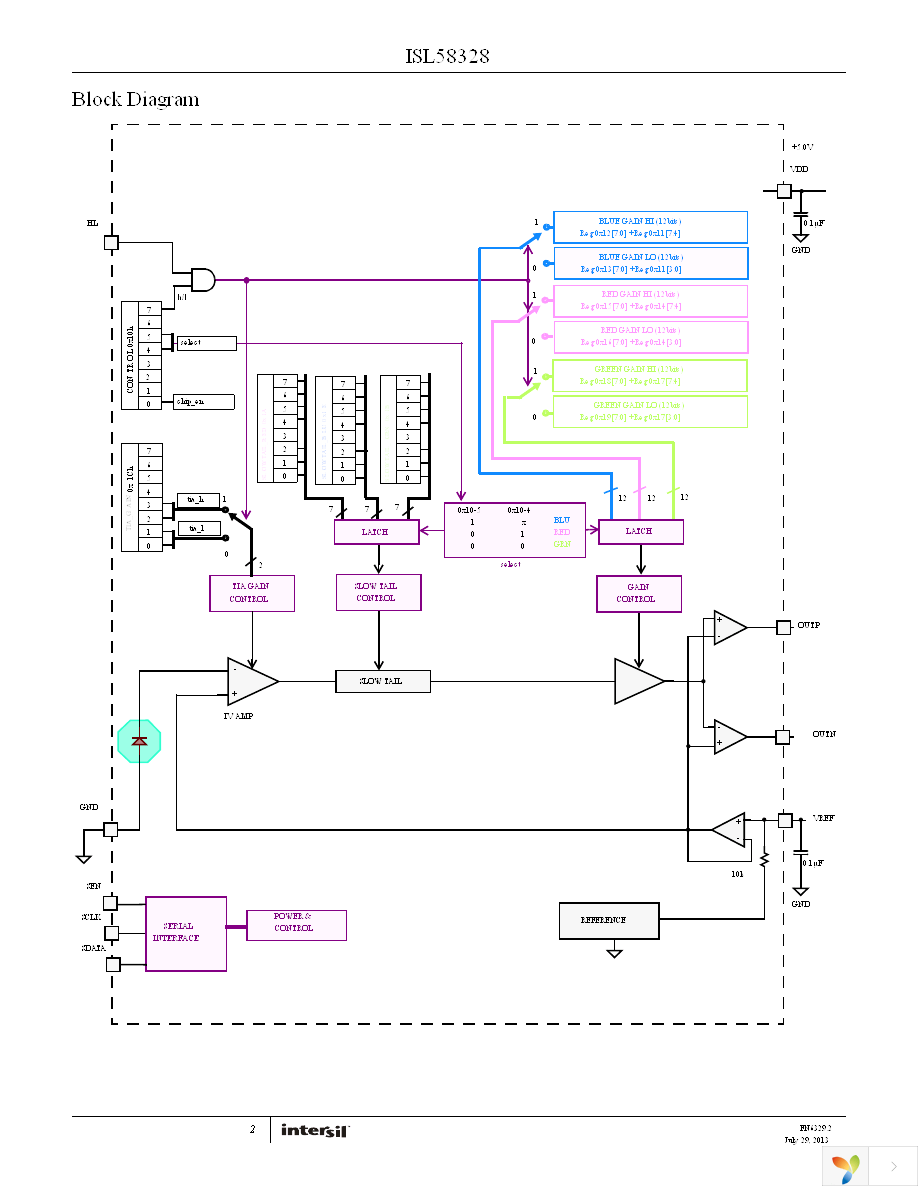 ISL58328CIZ-T7 Page 2