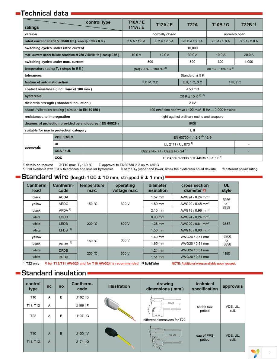 T22A10505DFFBG0E Page 2