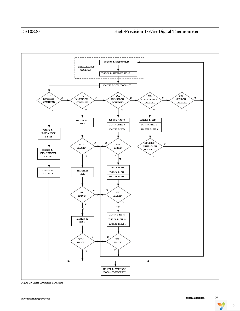 DS18S20+T&R Page 16