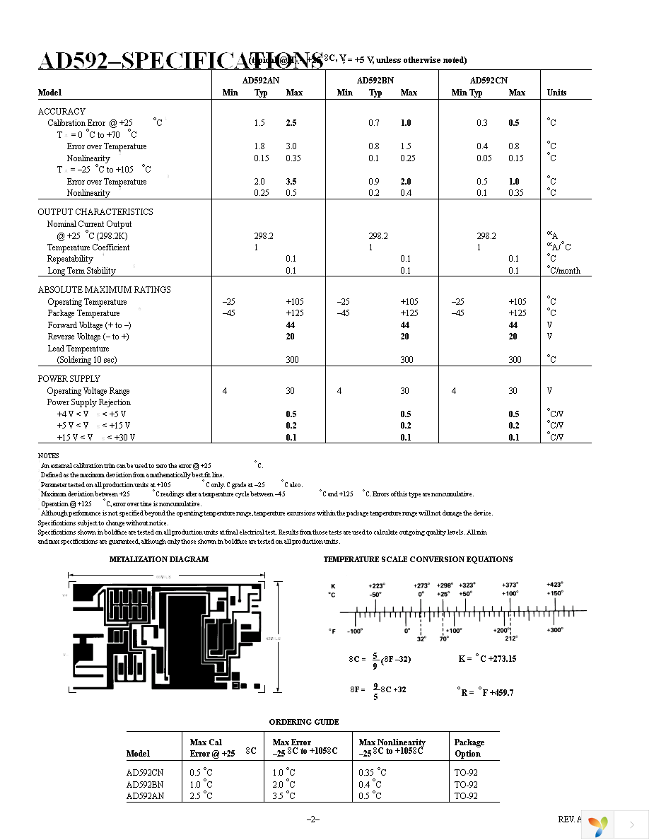 AD592CNZ Page 2