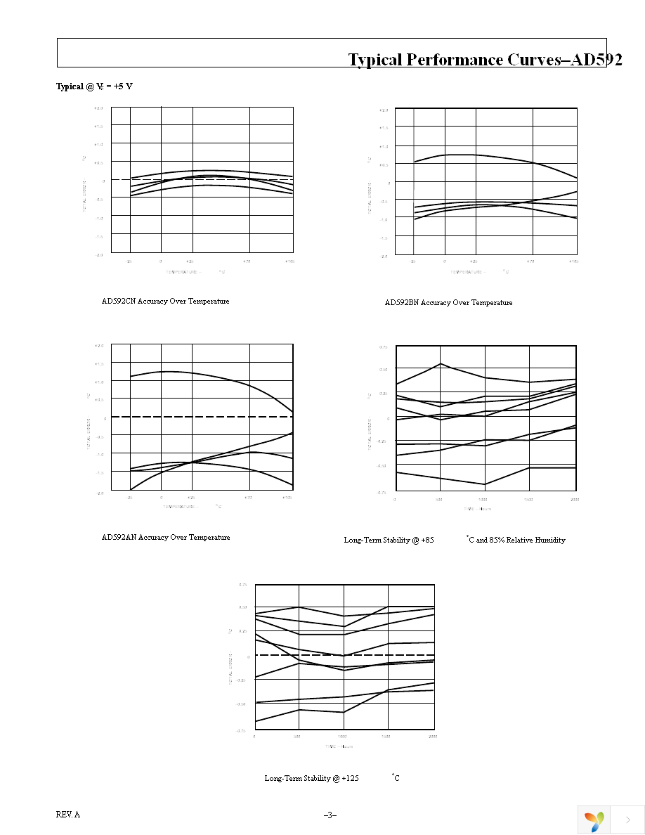 AD592CNZ Page 3