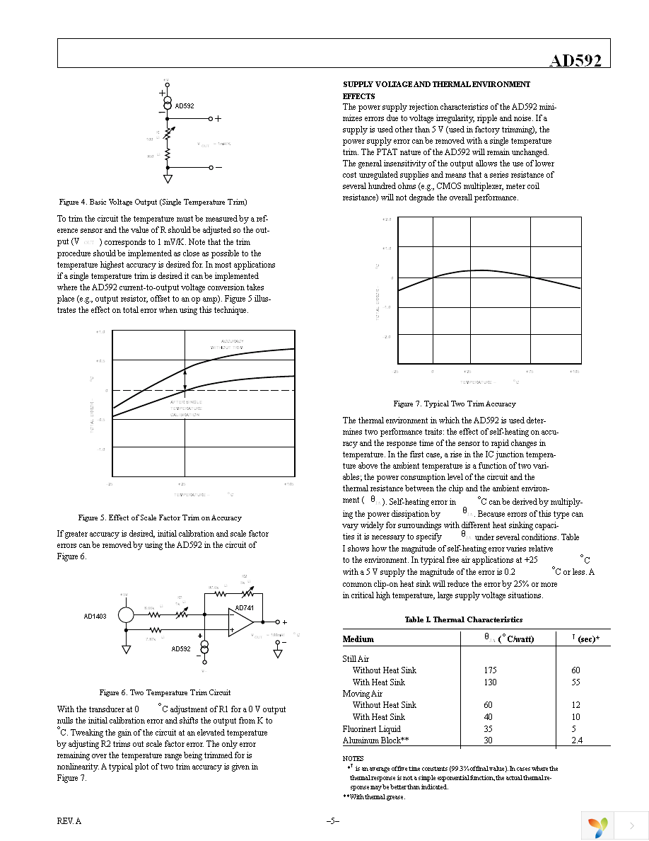 AD592CNZ Page 5