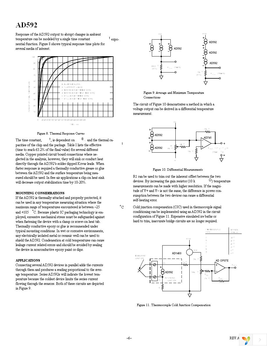 AD592CNZ Page 6