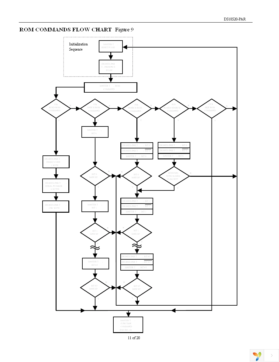 DS18S20+PAR Page 11