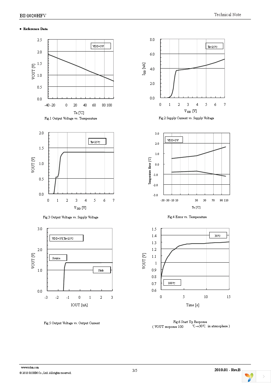 BD1020HFV-TR Page 3