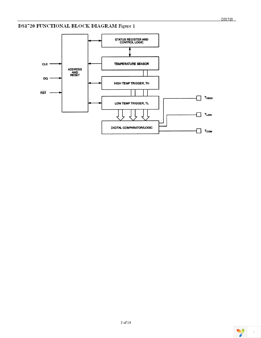 DS1720S+ Page 3