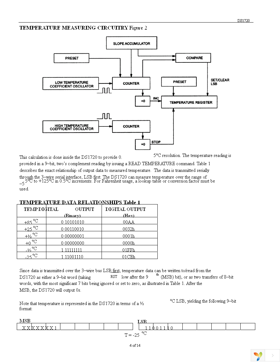 DS1720S+ Page 4