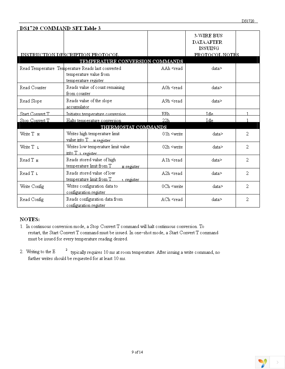 DS1720S+ Page 9