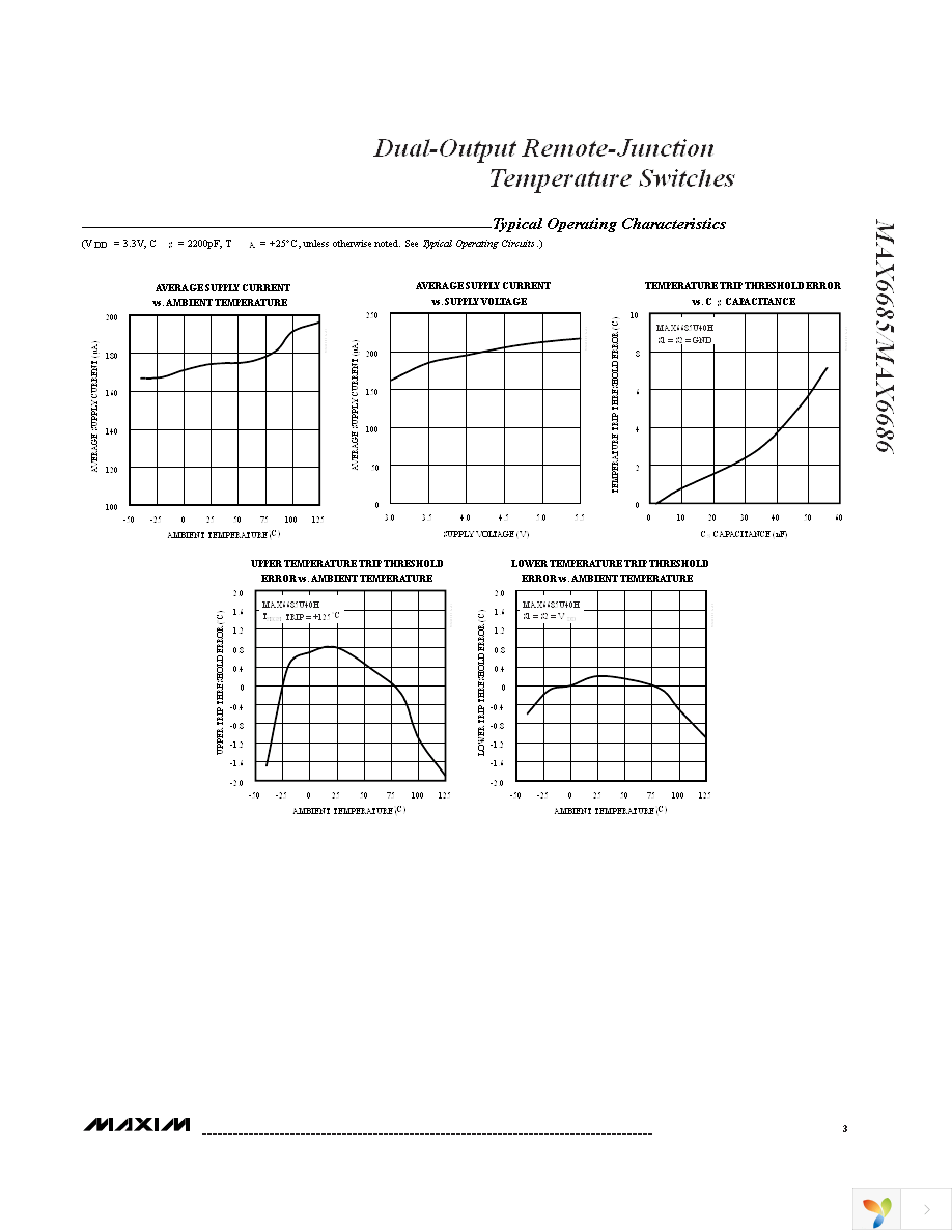 MAX6686AU75H+ Page 3