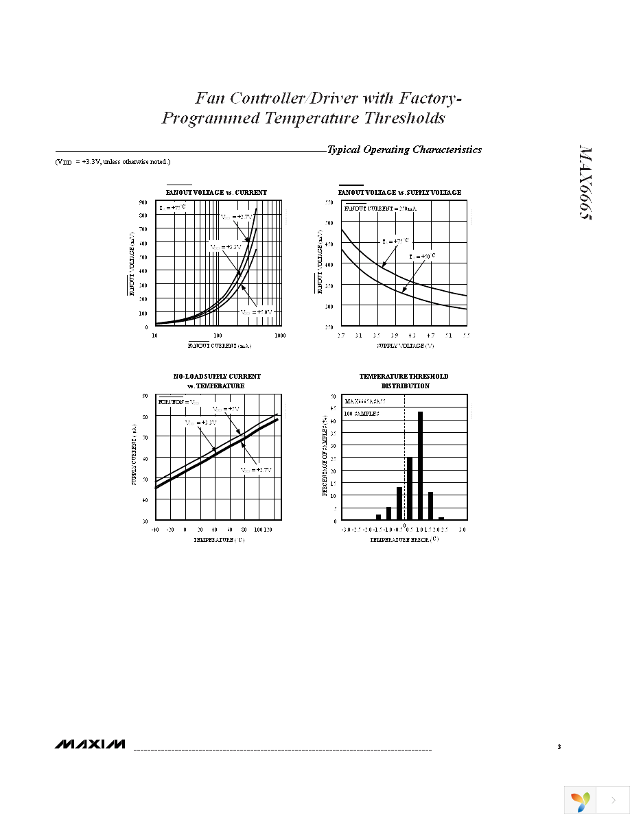 MAX6665ASA45+T Page 3