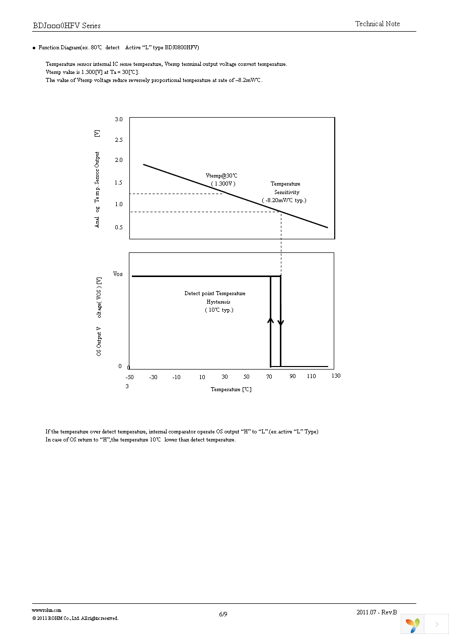 BDJ0901HFV-TR Page 6