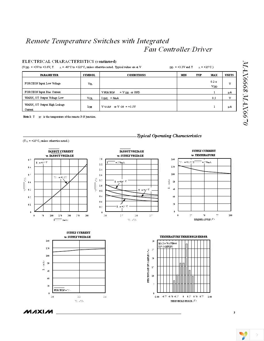 MAX6670AUB55+ Page 3
