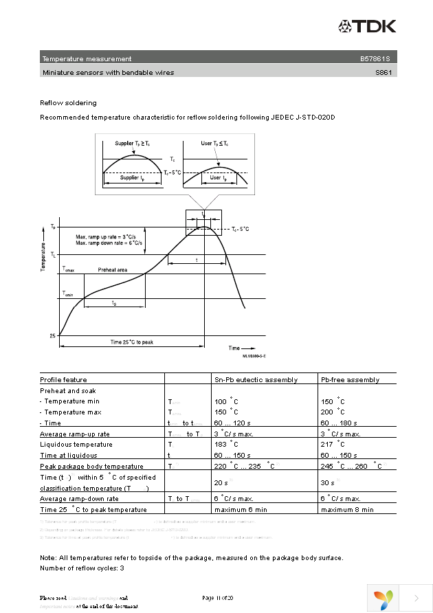 B57861S103F40 Page 11