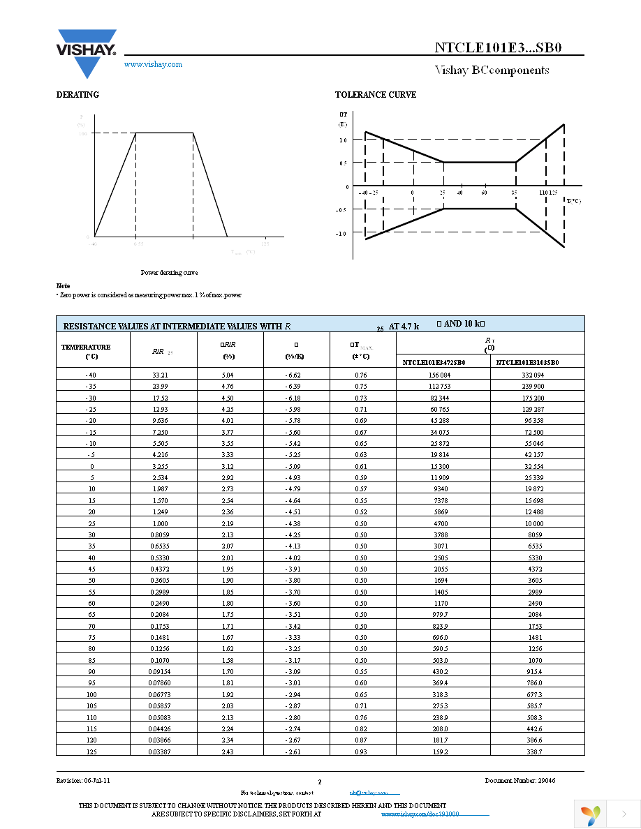 NTCLE101E3103SB0 Page 2