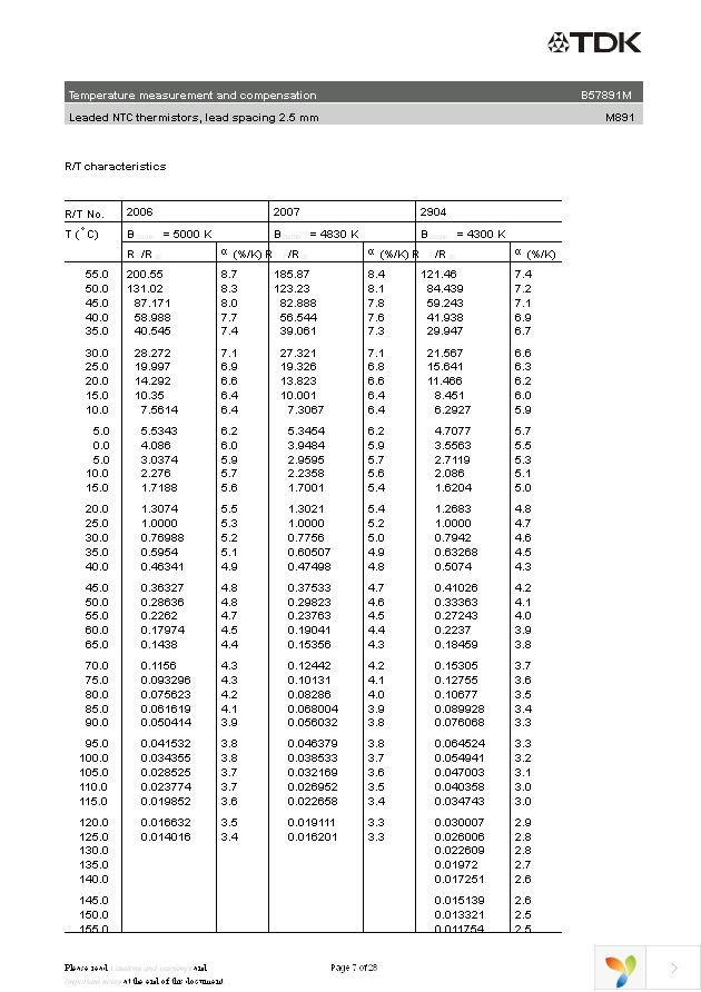 B57891M104J Page 7