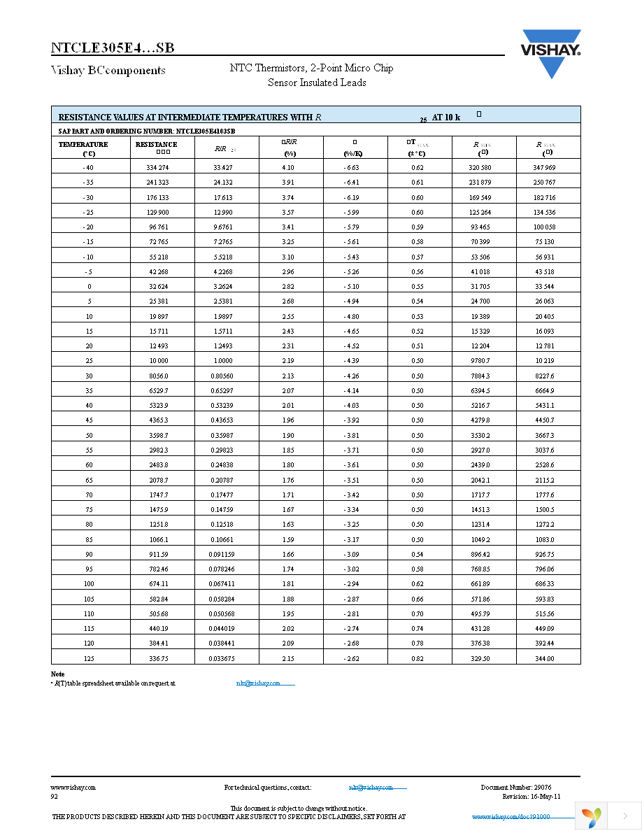 NTCLE305E4502SB Page 4