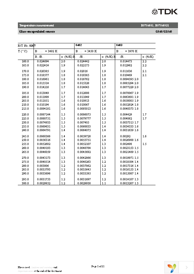 B57540G1104F Page 8