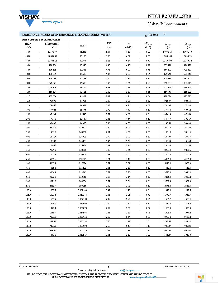 NTCLE203E3303SB0 Page 5