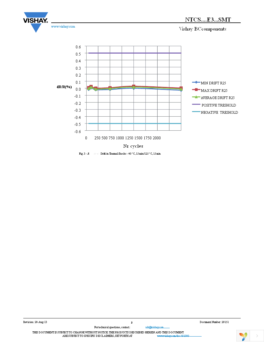 NTCS0805E3104SMT Page 3