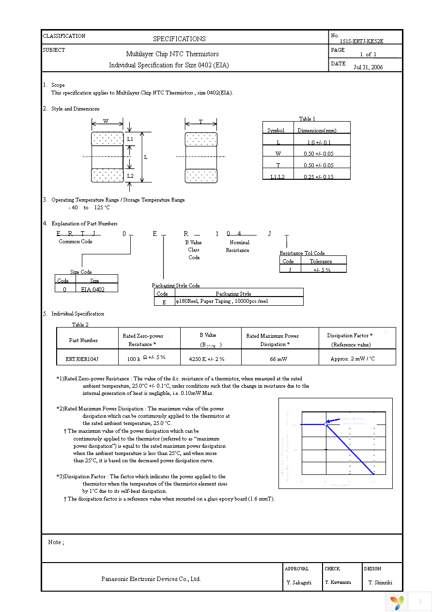 ERT-J0ER104J Page 2